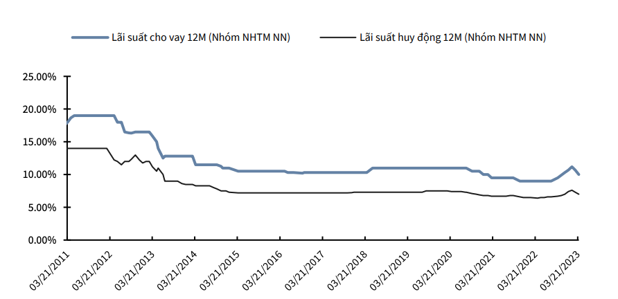 Tài chính - Ngân hàng - Lăng kính chứng khoán 5/4: VN-Index có thể tăng tới 35 điểm