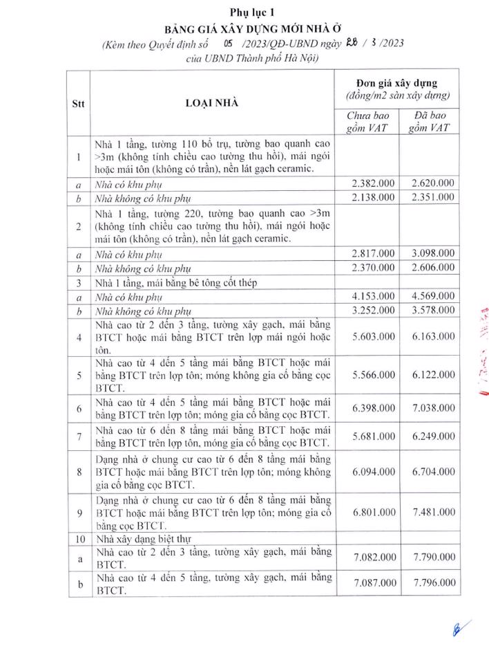 Mức giá làm cơ sở xác định giá trị bồi thường, hỗ trợ khi nhà nước thu hồi đất cao nhất là 7.796.000.