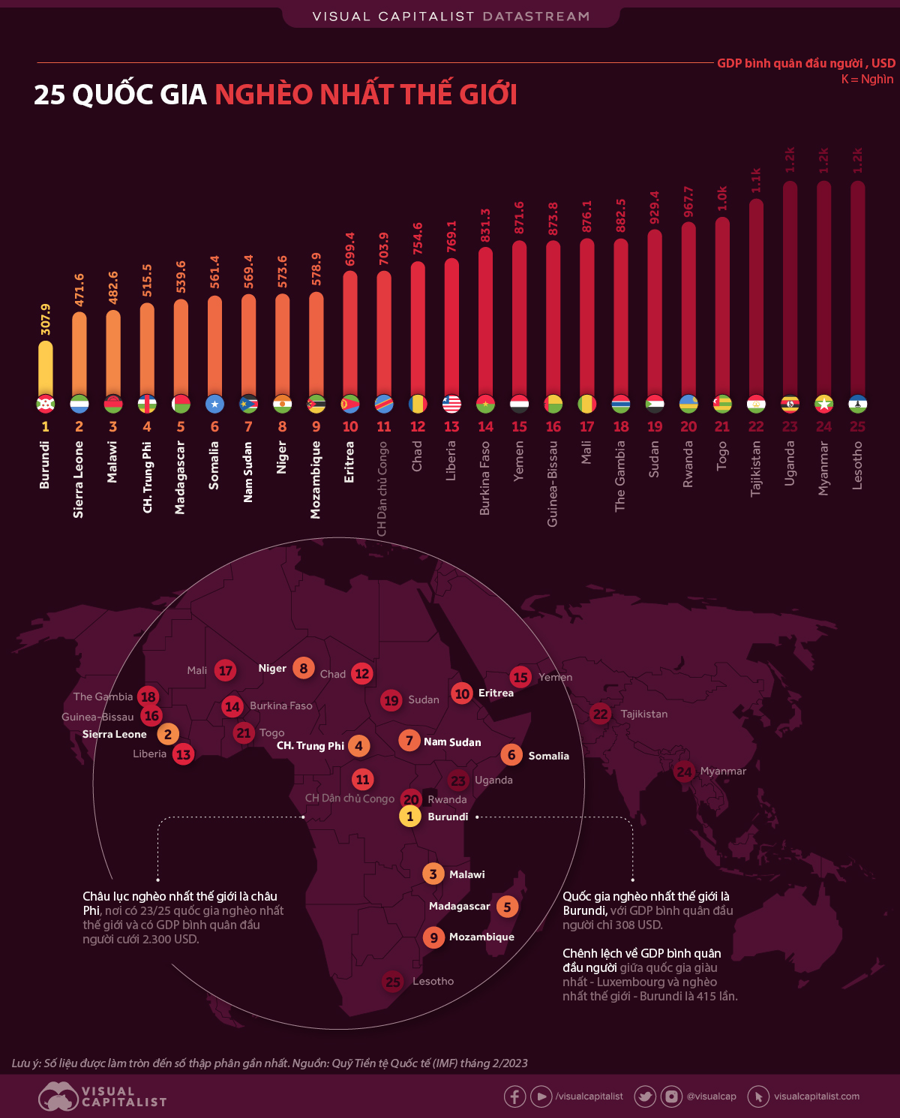 Nguồn: Visual Capitalist