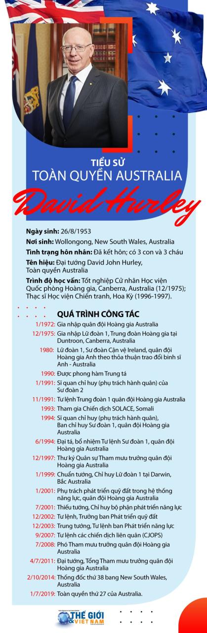 Tiểu sử Toàn quyền Australia David Hurley. (Nguồn: Báo TG&VN)