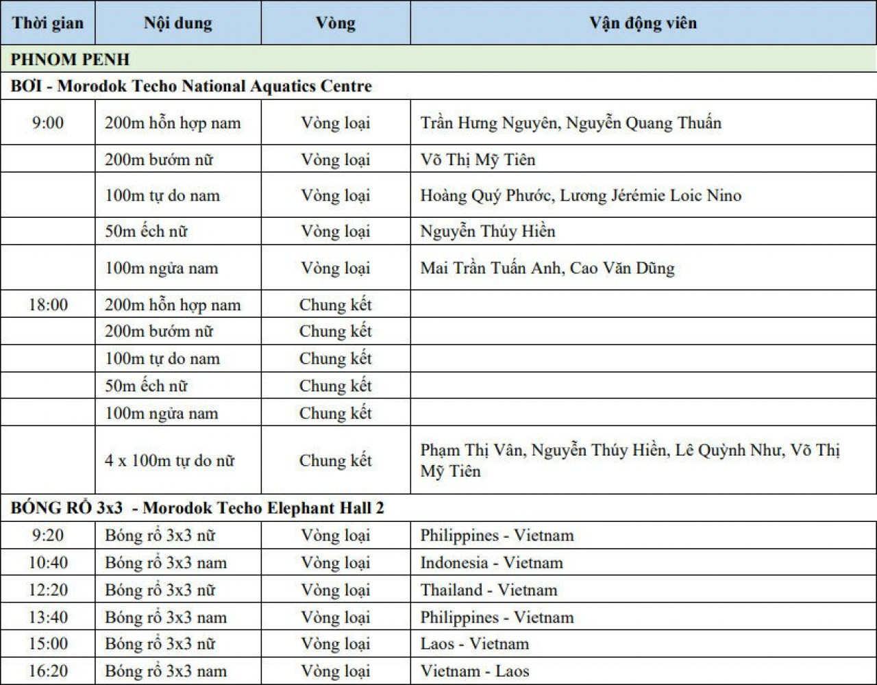 Waiting for gold medals in swimming and athletics - Vietnam.vn