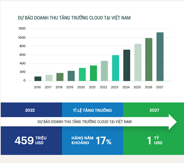 Những dự báo cho công nghệ tại Việt Nam giai đoạn 20232025 Vietnam.vn