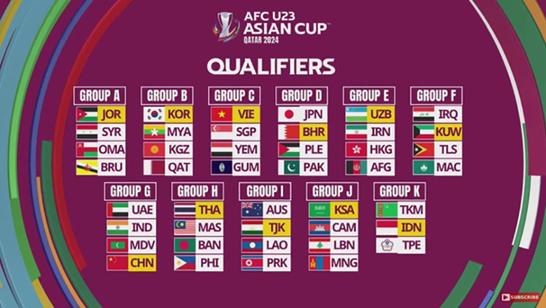 U23 Vietnam entered the easy-to-breath group in the 23 Asian U2024 ...