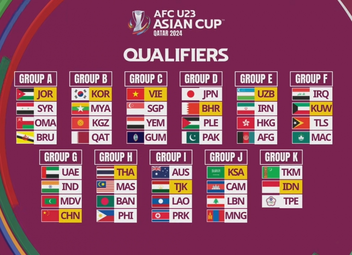 The draw results of the 23 AFC U2024 Championship: Vietnam U23 reunites ...