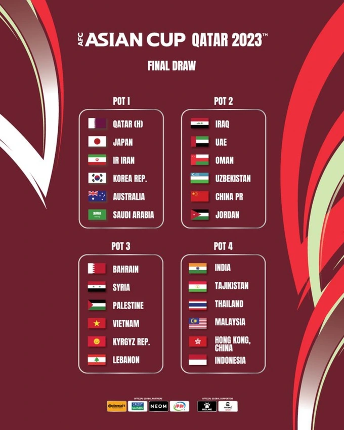 Asian Cup 2023 draw: Vietnam joins Indonesia group - Vietnam.vn