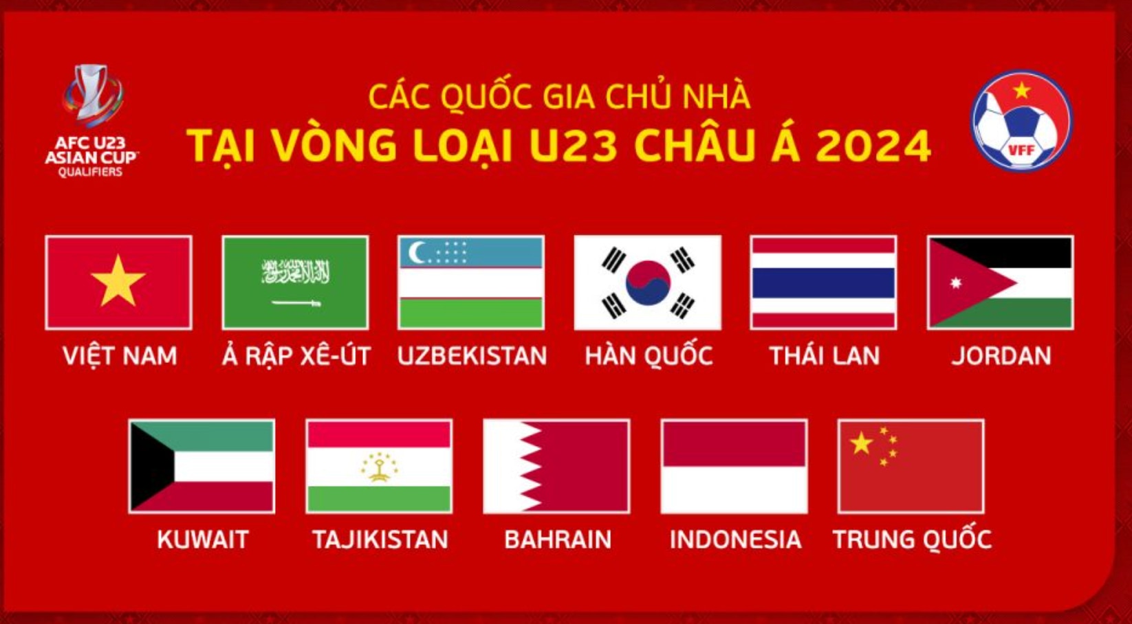 Tickets of AFC U23 Asian Cup 2024 Qualifiers's Group C matches put on sale  from Sep. 3, Culture - Sports