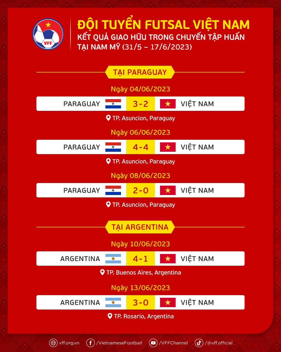 The Vietnamese futsal team cannot surprise the world runner-up - Vietnam.vn