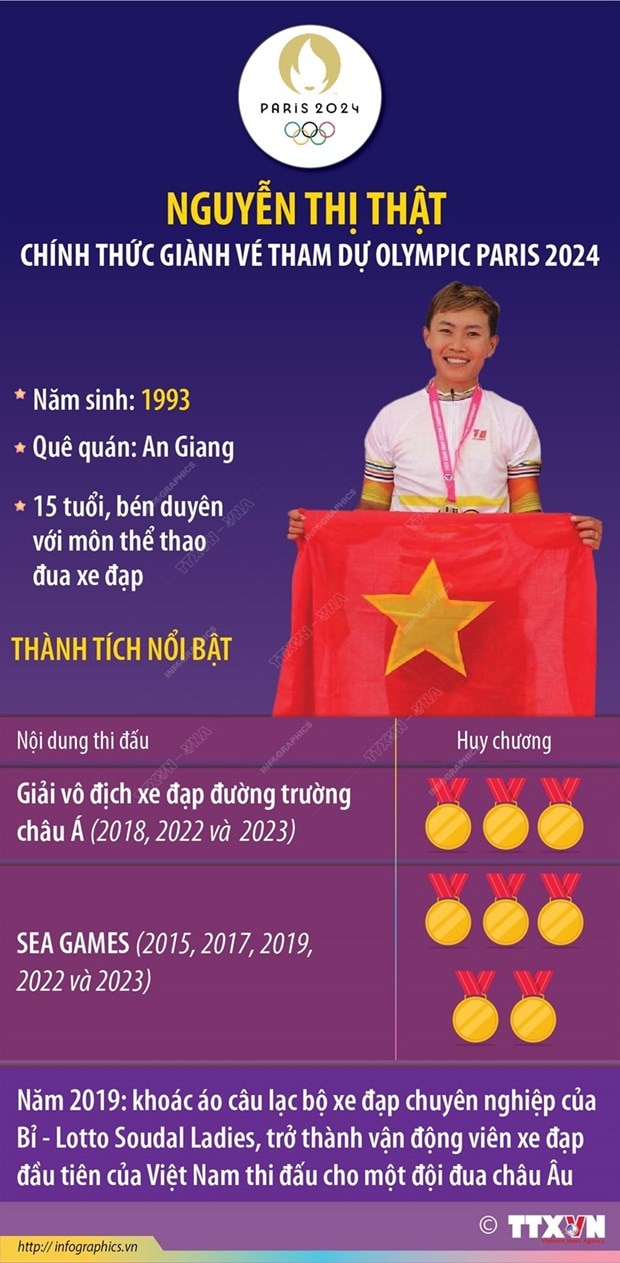 Vietnamese sports have the first place to attend the Paris 2024 Olympic