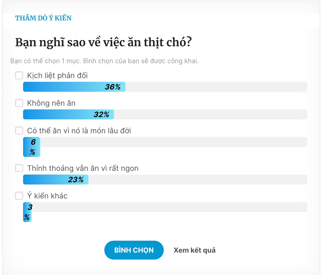 Люди едят собачатину, потому что она слишком вкусная, люди отказываются от  нее - Vietnam.vn