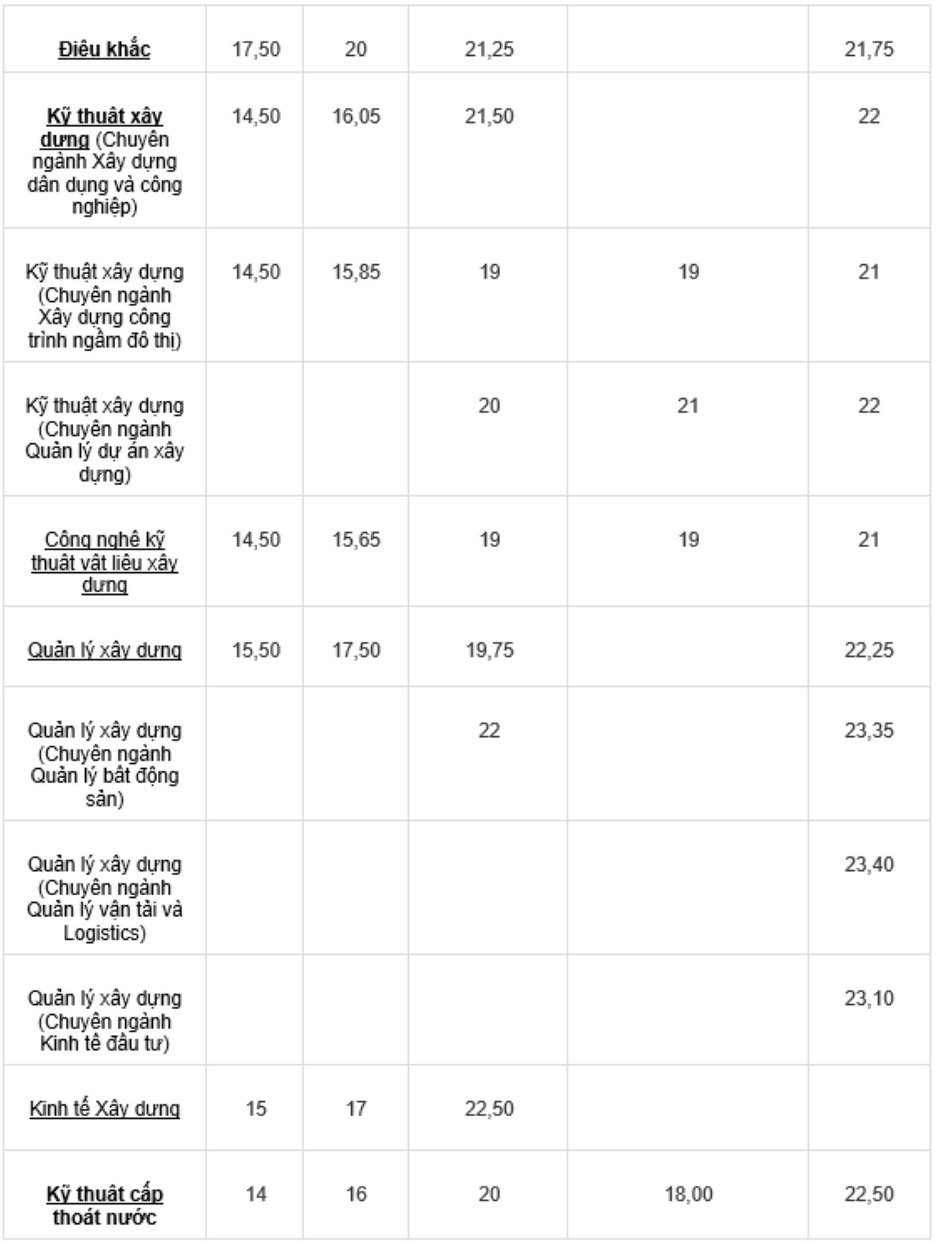 Benchmarks of Hanoi University of Architecture in recent years - Vietnam.vn