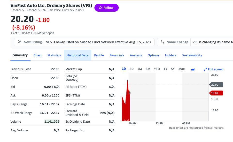 VinFast shares officially listed on the US stock exchange - Vietnam.vn