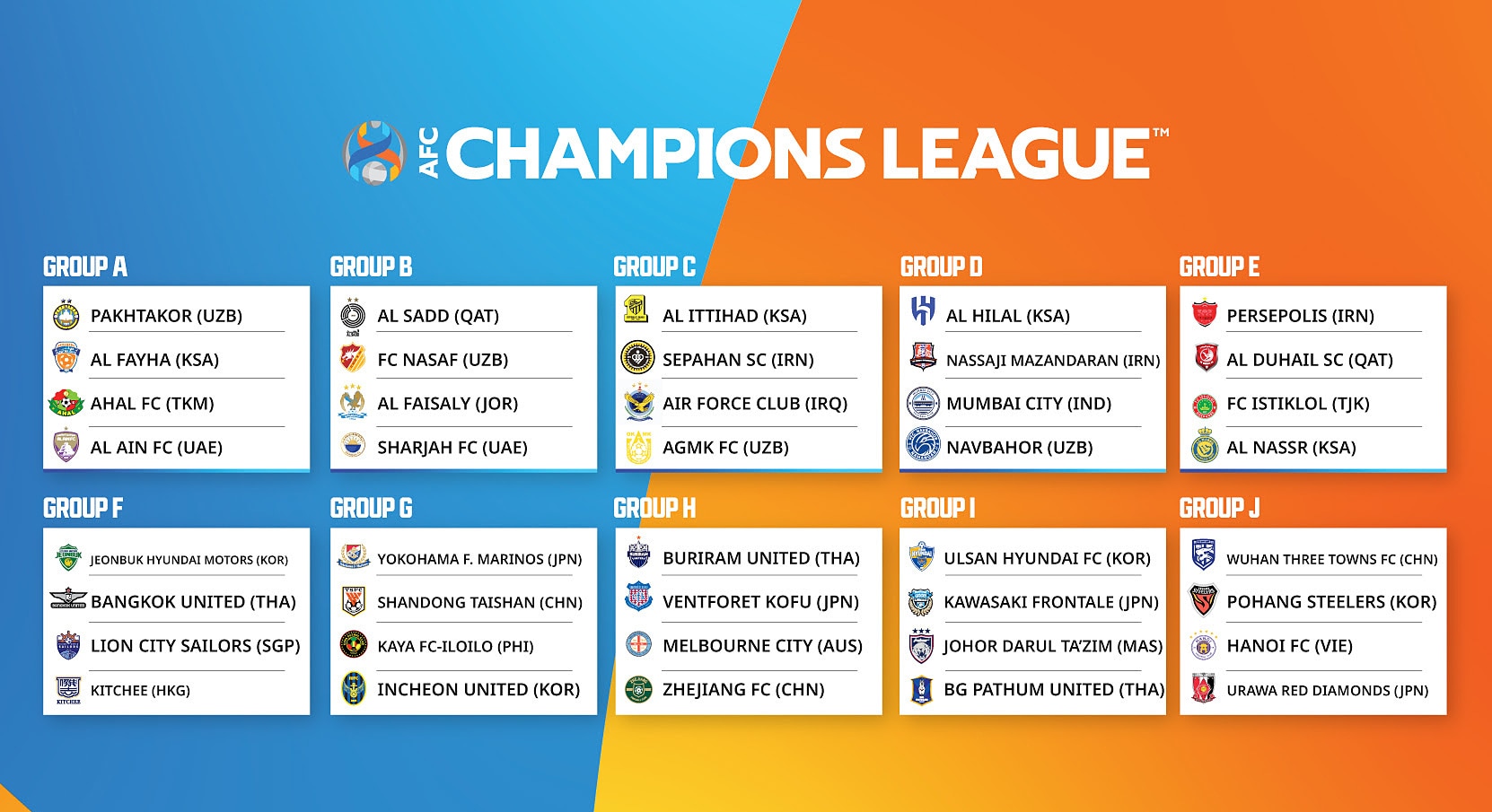 AFC Champions League 2023/2024: All Teams Qualified