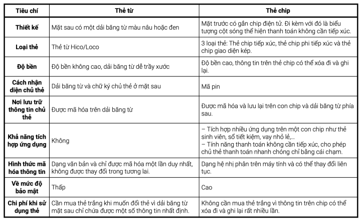 Distinguishing the difference between ATM cards and chip cards - Vietnam.vn