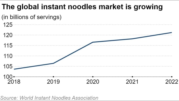 Young Chinese fall in love with almost instant meals - Nikkei Asia