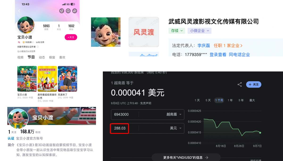 Cartoon Wolfoo received 1,3 billion VND in compensation for copyright  infringement in China 