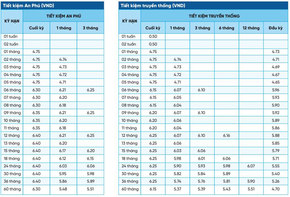 deposit-for-8-months-top-4-banks-with-the-highest-savings-interest