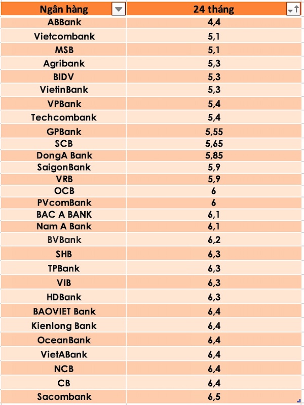 Name The Top 10 Hottest Banks - Vietnam.vn