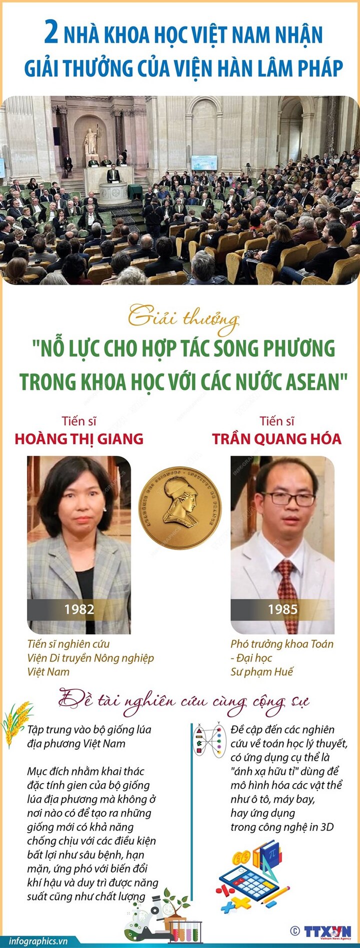 Hai nhà khoa học Việt được nhận giải thưởng của Viện Hàn lâm Pháp - 1