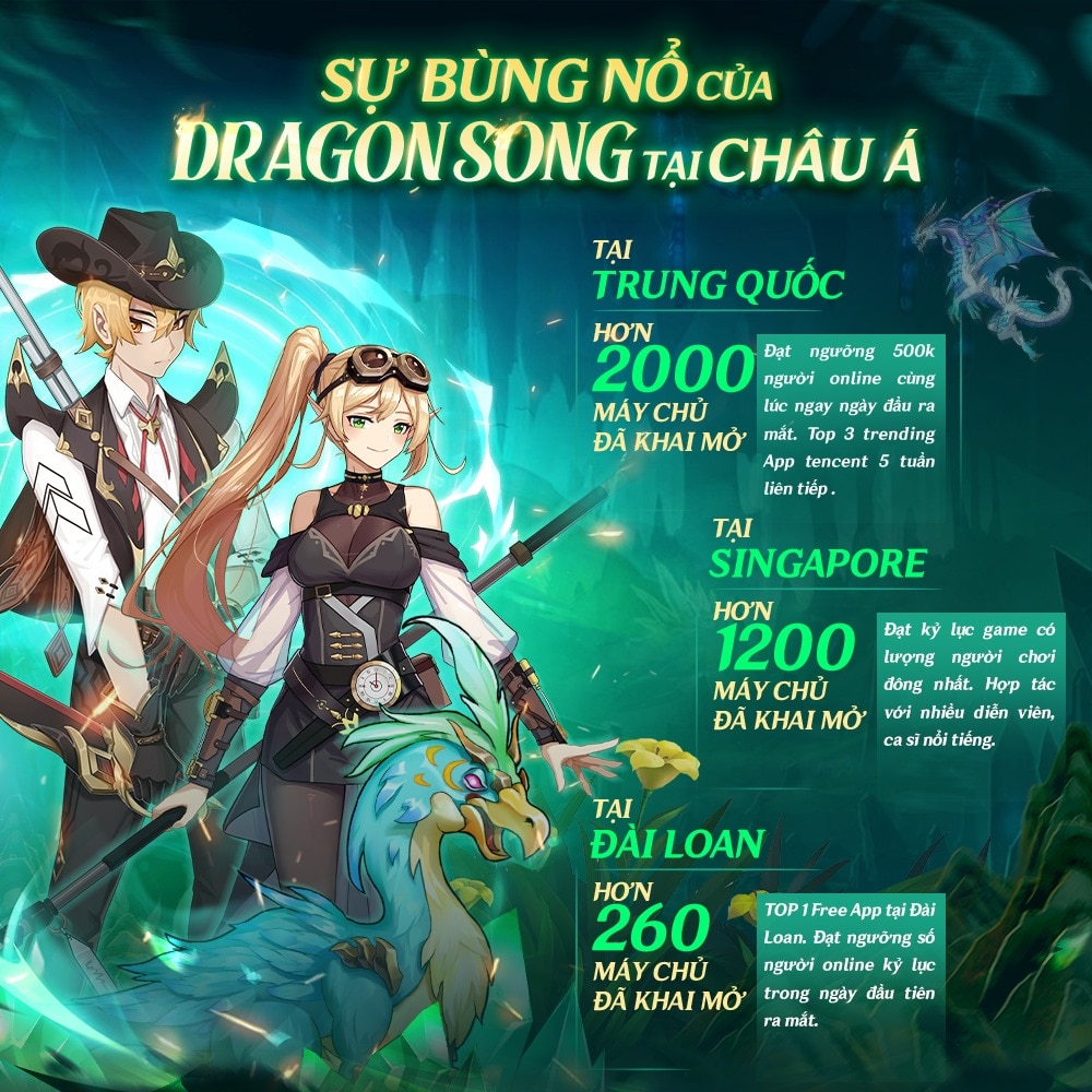 Ролевая игра с вертикальным экраном Dragon Song запущена в декабре -  Vietnam.vn