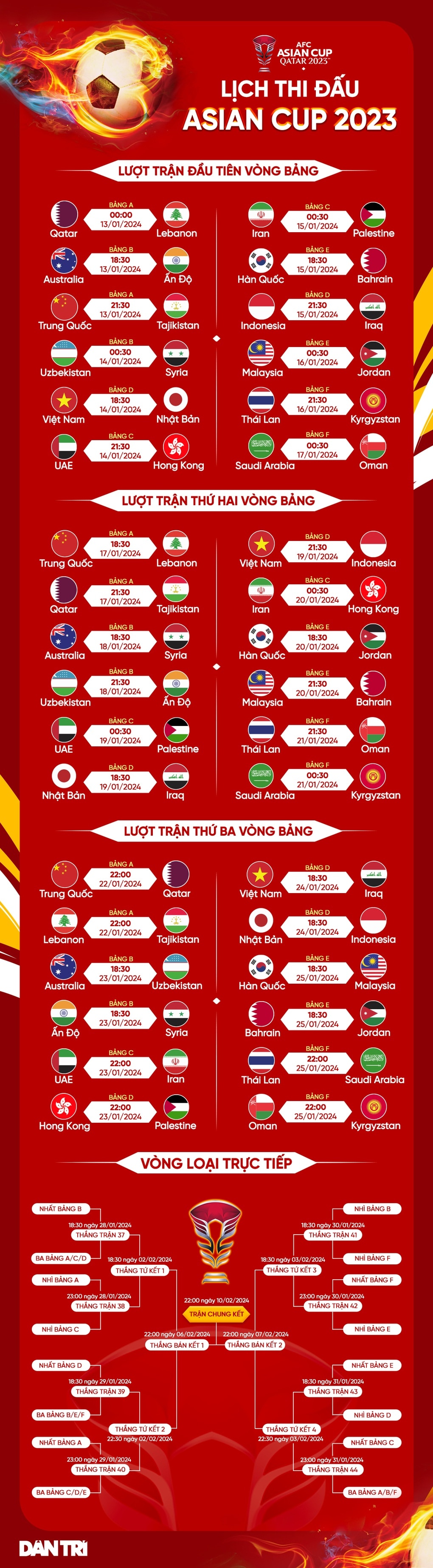 Bùi Tiến Dũng chia tay tuyển Việt Nam, lỡ hẹn Asian Cup 2023 - 2