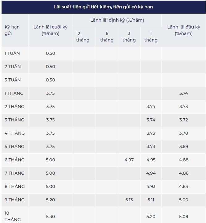 highest-6-month-interest-rate-deposit-1-billion-and-receive-more-than