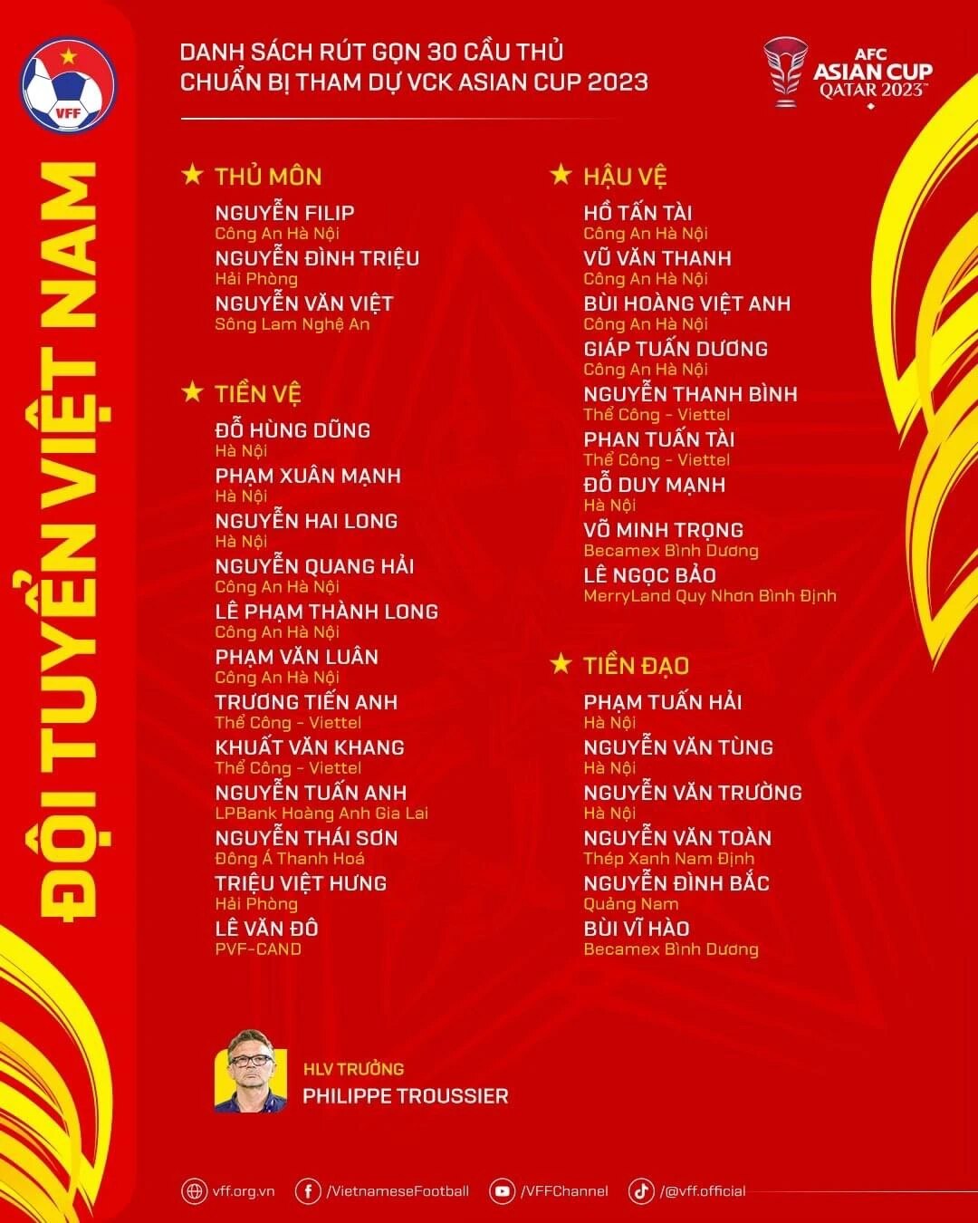 Đội tuyển Việt Nam có mặt tại Doha lúc mấy giờ, chốt danh sách dự Asian Cup vào ngày nào?- Ảnh 1.