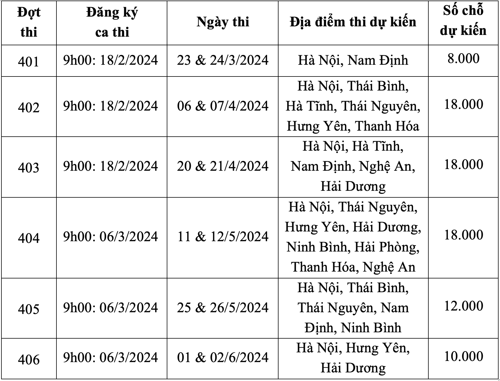 Hanoi National University's competency assessment exam schedule in 2024