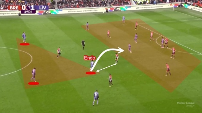 Endo, chơi ngay trước cặp trung vệ Liverpool, đóng vai trò rất quan trọng các tình huống chuyển trạng thái từ phòng ngự sang tấn công. Ảnh chụp màn hình