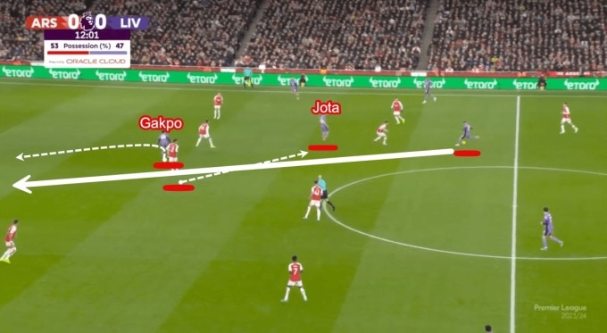 Jota lùi sâu, tạo khoảng trống cho Gakpo băng lên mở ra cơ hội trong trận Liverpool thua Arsenal 1-3 trên sân Emirates ở Ngoại hạng Anh ngày 4/2. Ảnh chụp màn hình