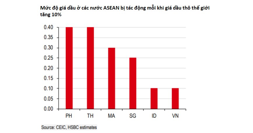 Thế giới - Tác động của xung đột ở Biển Đỏ đến ASEAN: Trong cái rủi có cái may (Hình 2).