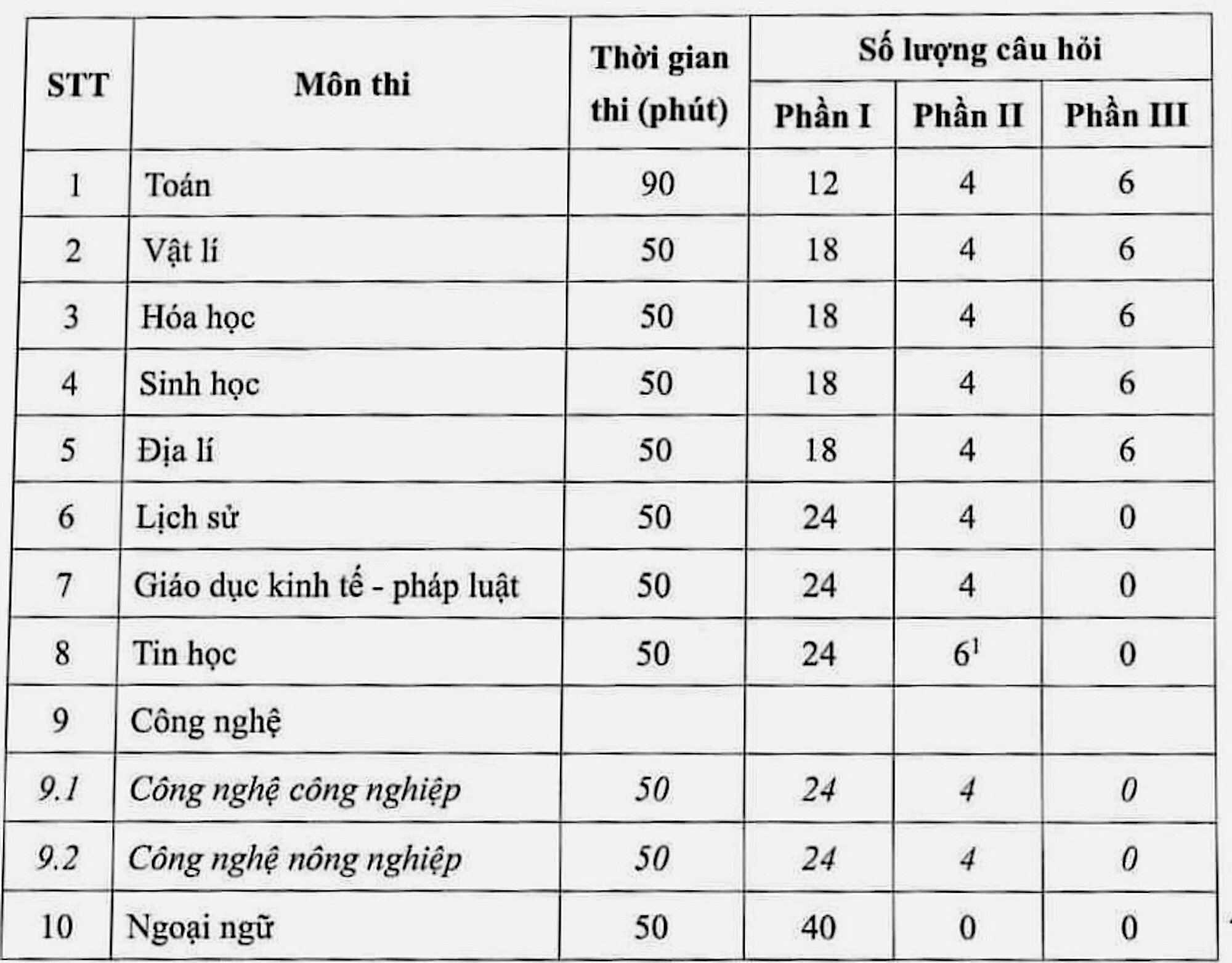 Bộ GD&ĐT công bố cấu trúc đề thi tốt nghiệp THPT 2025 Vietnam.vn