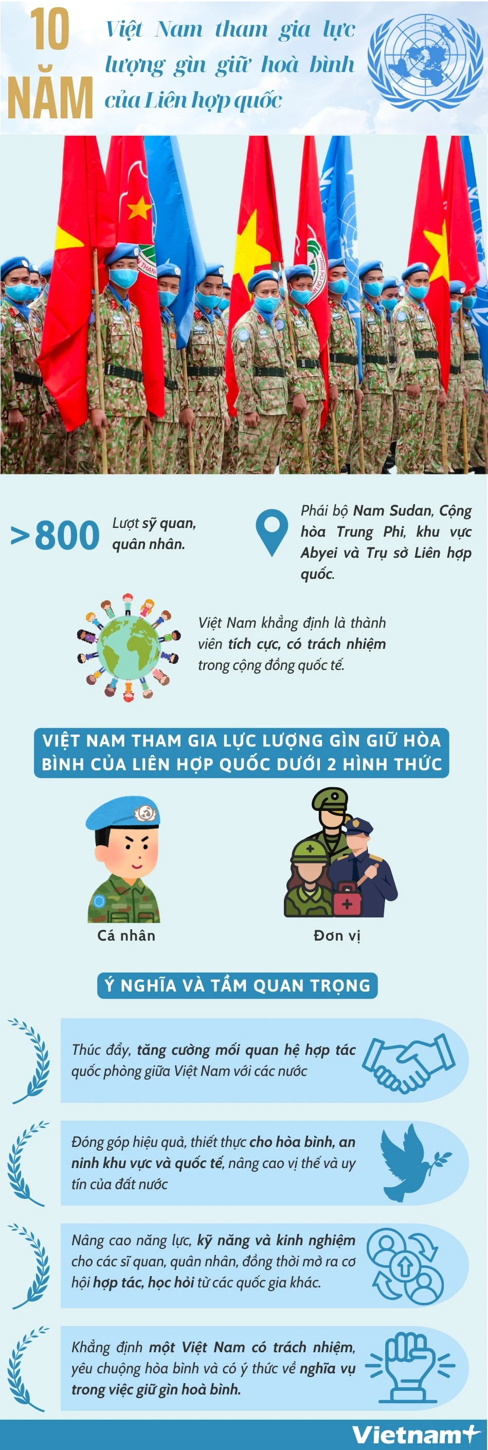 10 лет со дня вступления Вьетнама в миротворческие силы ООН - Vietnam.vn