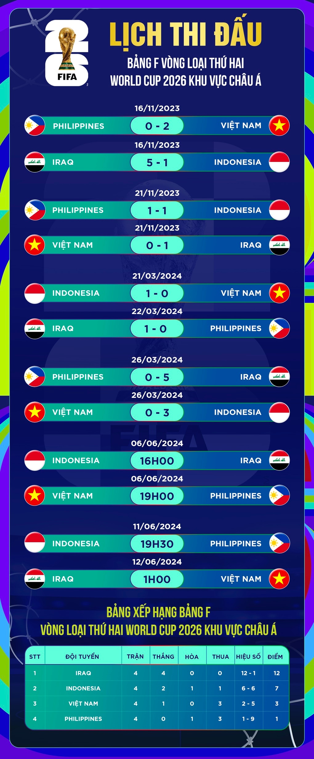 HLV Kim Sang Sik: Tuyển Việt Nam cố gắng thắng Philippines và Iraq - 3