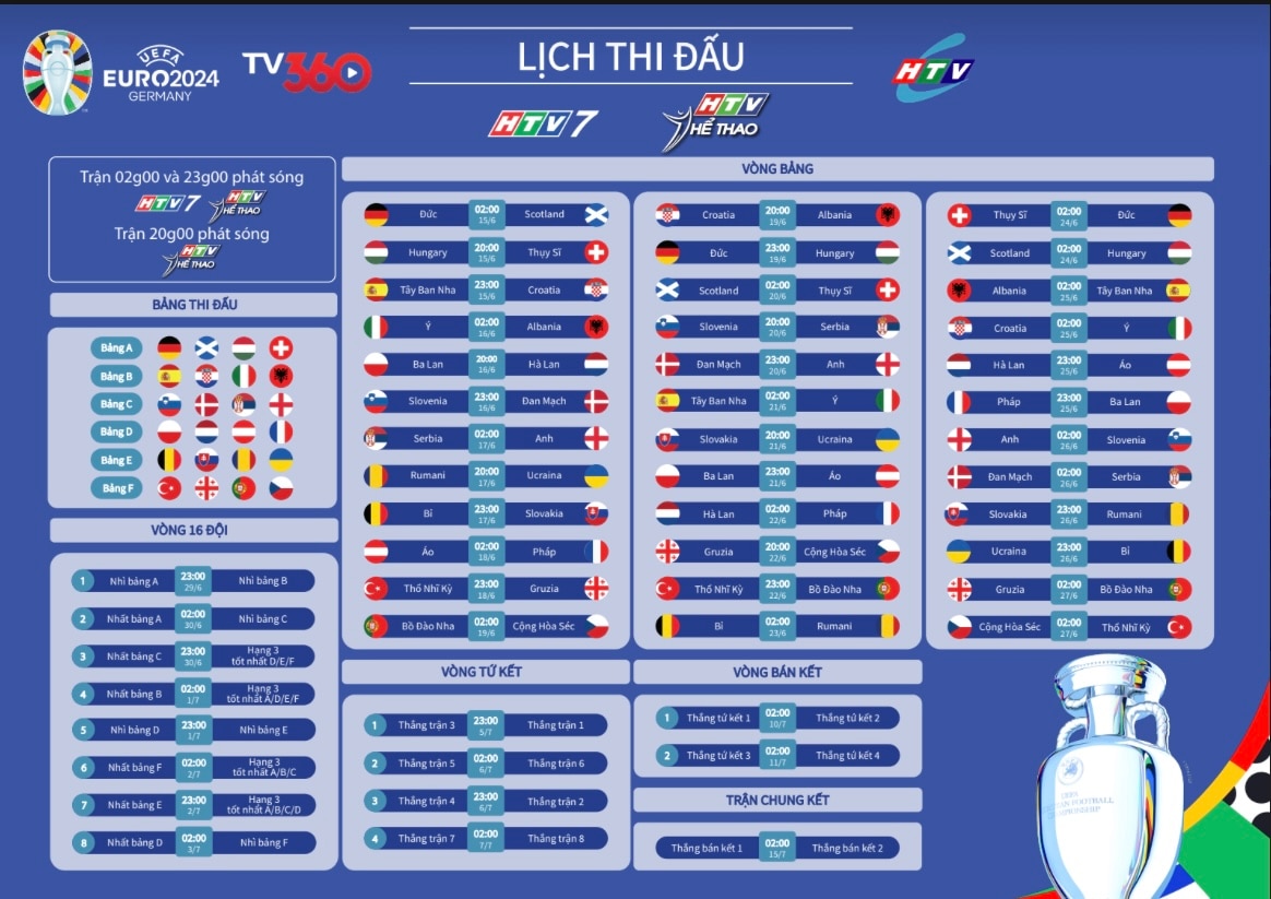 Mùa hè sôi động cùng 51 trận đấu trực tiếp EURO 2024 trên sóng HTV- Ảnh 4.