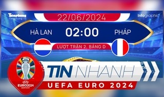 TIN NHANH EURO 2024: Hà Lan đối đầu tuyển Pháp - trận 'chung kết' của bảng D