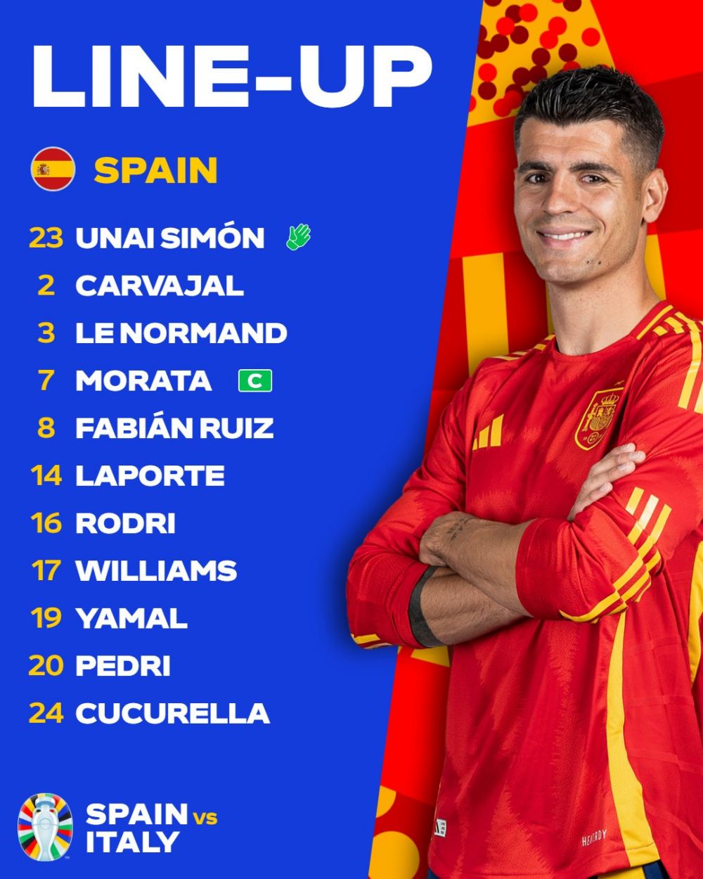 Đội hình xuất phát tuyển Tây Ban Nha. Ảnh: UEFA