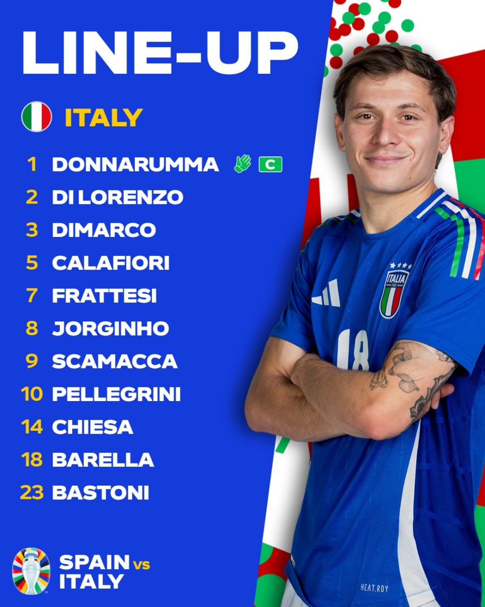 Đội hình xuất phát tuyển Italy. Ảnh: UEFA