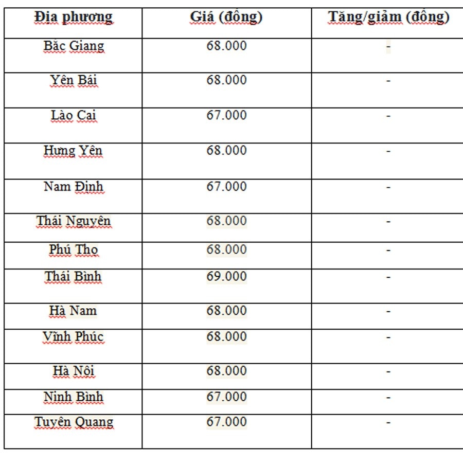 Giá heo hơi hôm nay ngày 22/6/2024: Đồng loạt đi ngang trên diện rộng