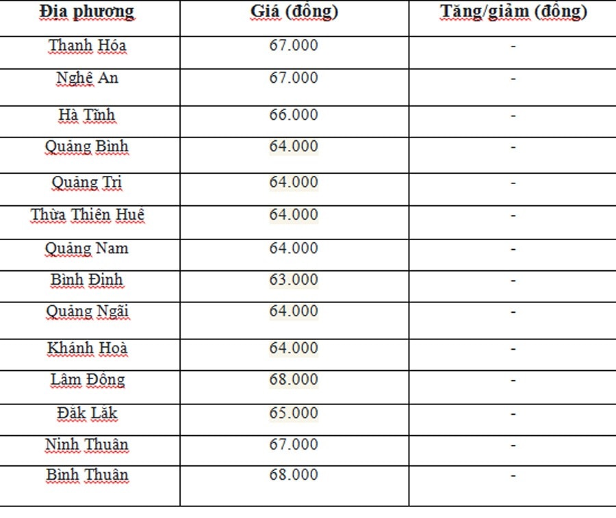 Giá heo hơi hôm nay ngày 22/6/2024: Đồng loạt đi ngang trên diện rộng