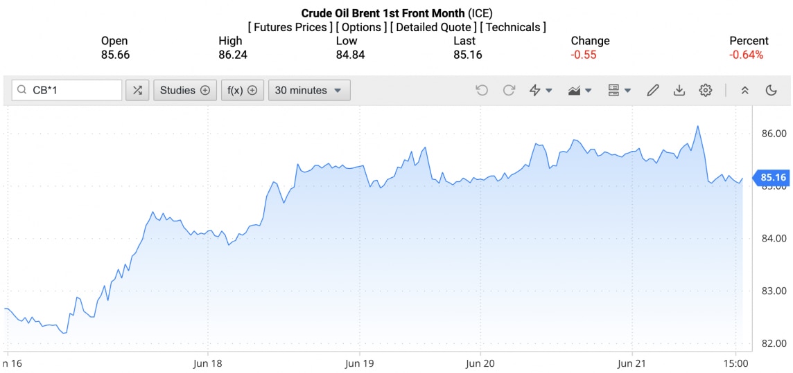 Giá xăng dầu hôm nay ngày 22/6/2024: Giá dầu
