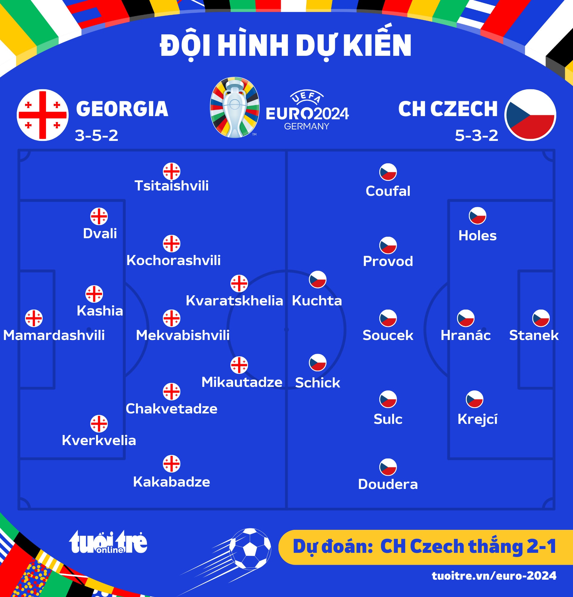 Đội hình ra sân dự kiến trận Czech và Georgia - Đồ họa: AN BÌNH
