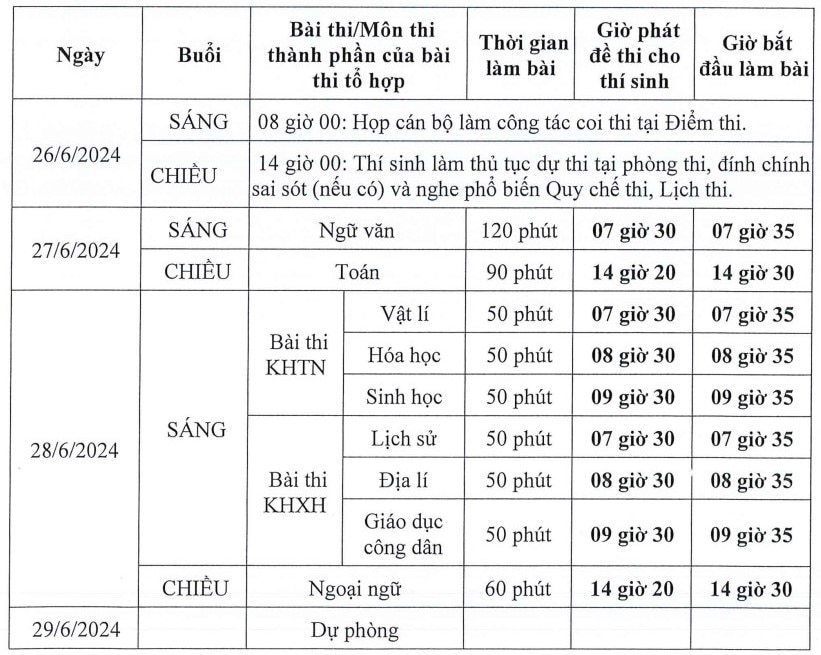 Trước “giờ G” thi tốt nghiệp THPT 2024: Những điều kiện tốt nhất đều đang hướng về thí sinh -0