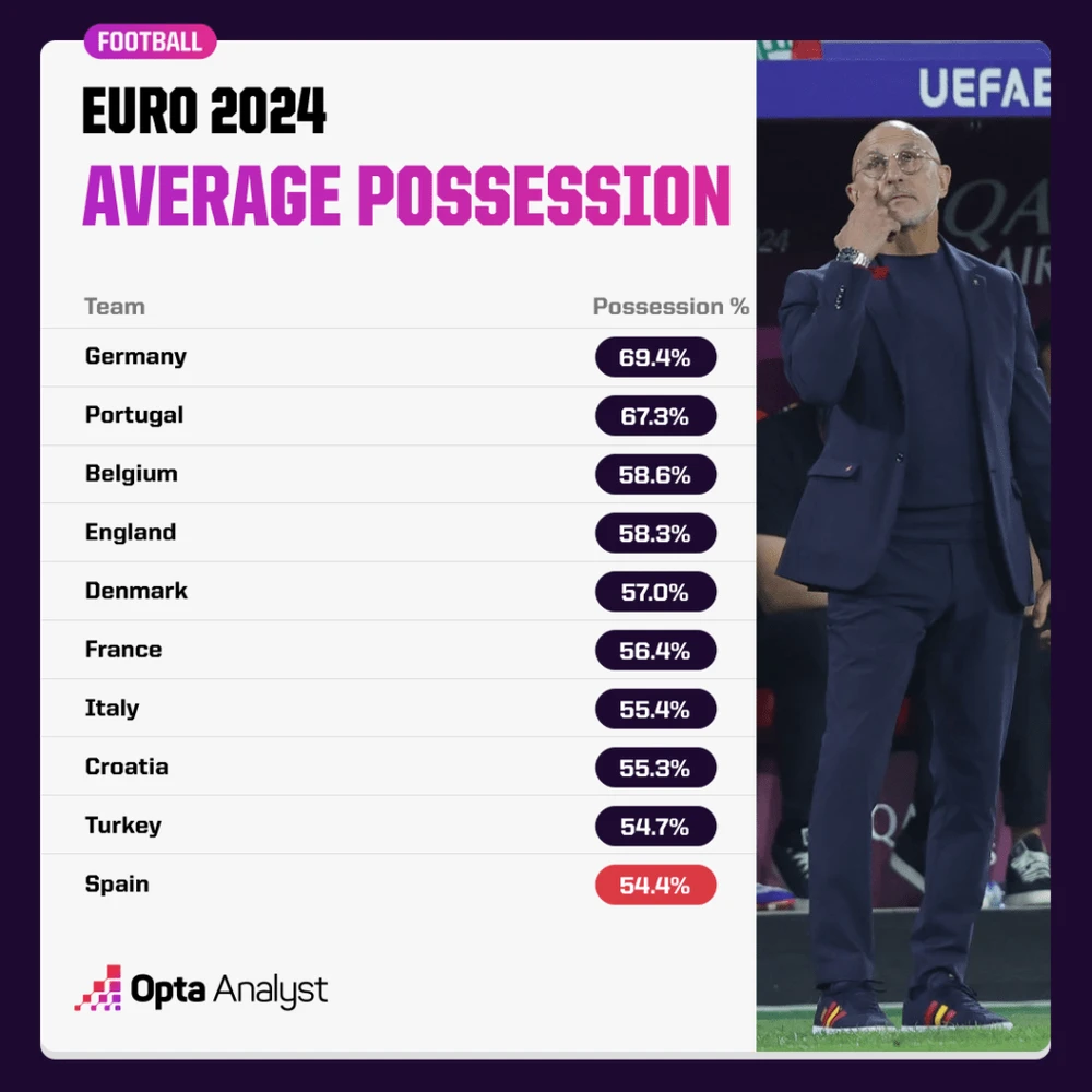 euro-2024-possession-1024x1024.png