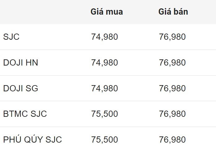 Giá vàng SJC trong nước chốt phiên 8.6.2024.  