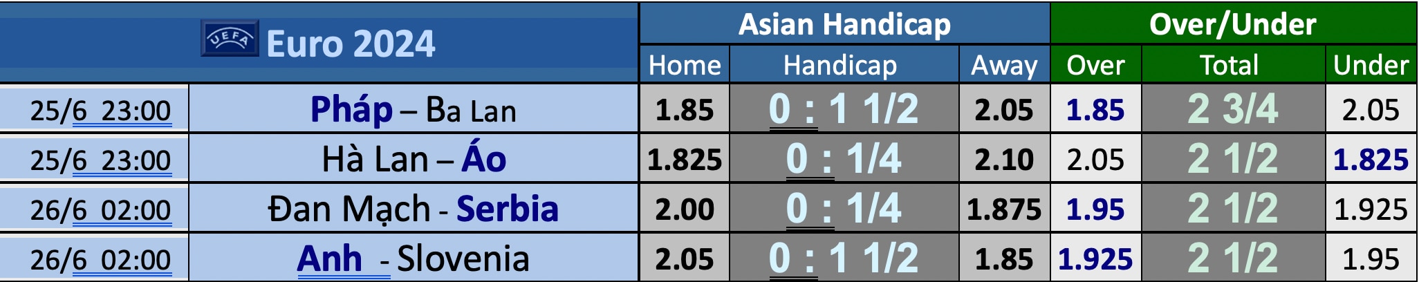 Euro 2024: Soi tỉ số Pháp – Ba Lan và Hà Lan – Áo- Ảnh 4.