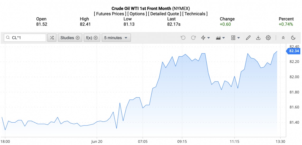 Giá xăng dầu hôm nay ngày 21/6/2024: Giá xăng