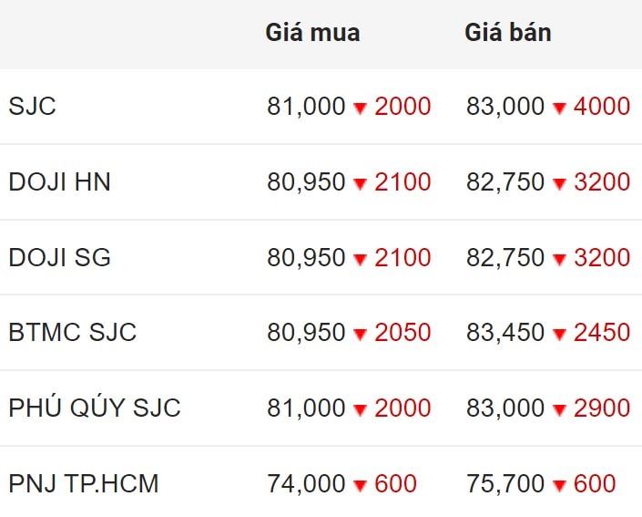 Giá vàng SJC trong nước chốt phiên 1.6.2024.  