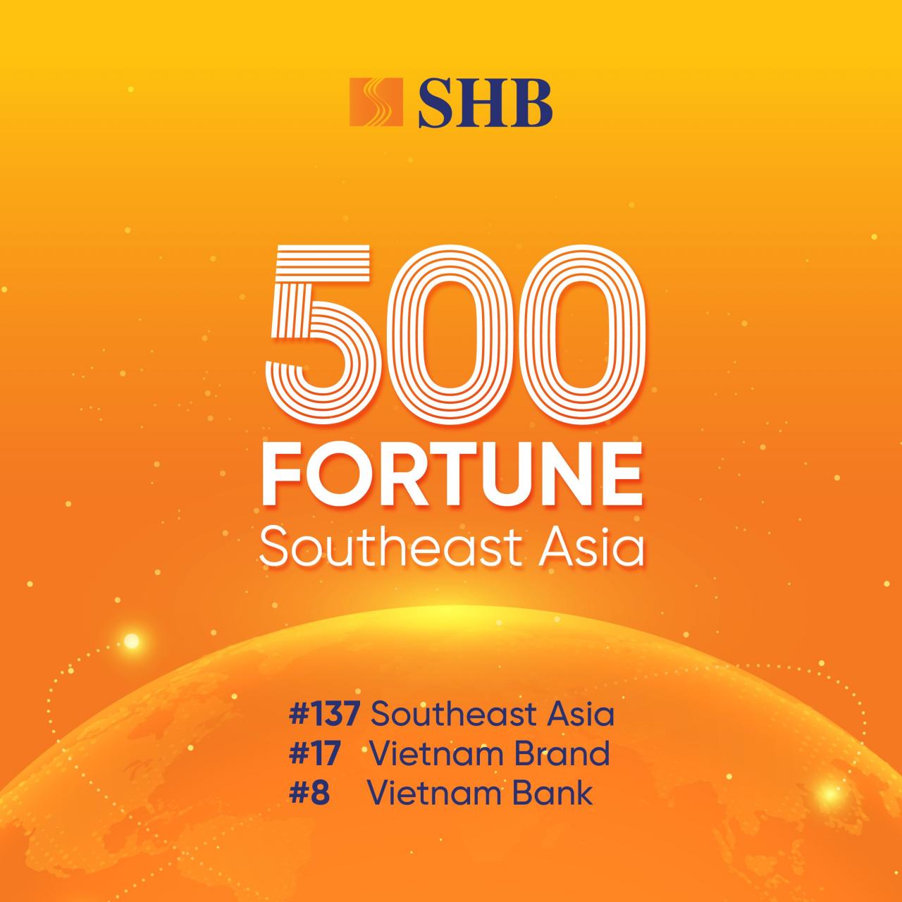 SHB trong TOP 200 danh sách Fortune SEA 500, thương hiệu vươn tầm khu vực và quốc tế