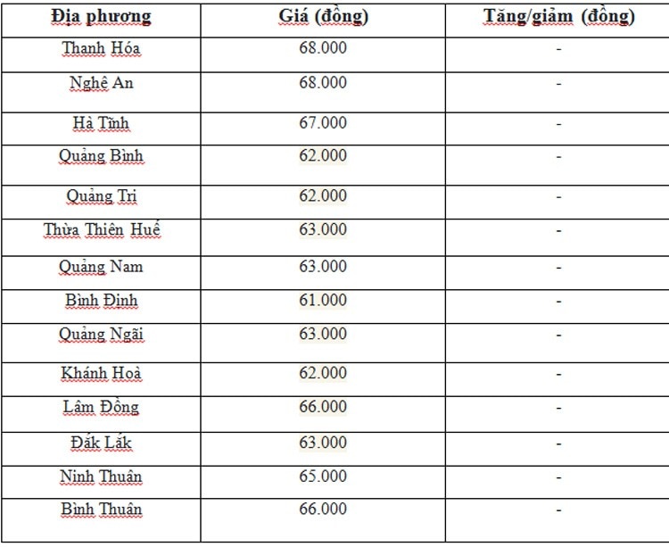 Giá heo hơi hôm nay ngày 6/7/2024: Cao nhất 69.000 đồng/kg