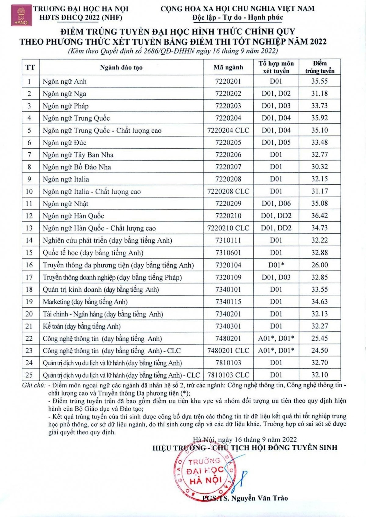 Dự đoán điểm chuẩn khối D đại học năm 2024: 9 điểm/môn mới 